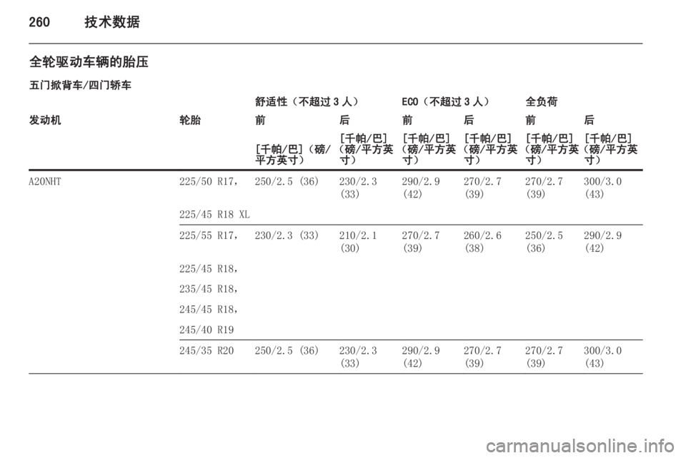 OPEL INSIGNIA 2014  车主手册 (in Chinese) 260技术数据
全轮驱动车辆的胎压
五门掀背车/四门轿车舒适性（不超过 3 人）ECO（不超过 3 人）全负荷发动机轮胎前后前后前后[千帕/巴]（磅/
平方英寸