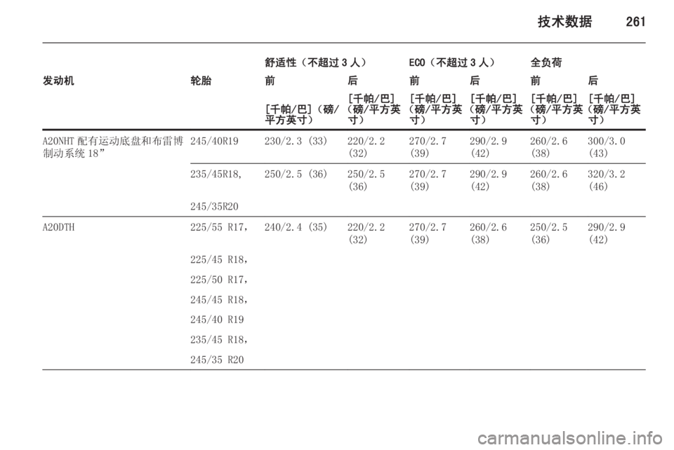 OPEL INSIGNIA 2014  车主手册 (in Chinese) 技术数据261
舒适性（不超过 3 人）ECO（不超过 3 人）全负荷发动机轮胎前后前后前后[千帕/巴]（磅/
平方英寸）[千帕/巴]
（磅/平方英 寸）[千帕/巴]
（