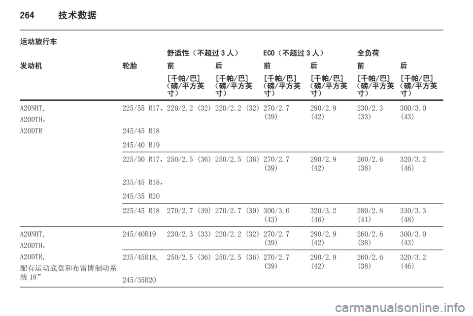 OPEL INSIGNIA 2014  车主手册 (in Chinese) 264技术数据
运动旅行车舒适性（不超过 3 人）ECO（不超过 3 人）全负荷发动机轮胎前后前后前后[千帕/巴]
（磅/平方英 寸）[千帕/巴]
（磅/平方英 寸）[