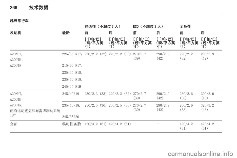 OPEL INSIGNIA 2014  车主手册 (in Chinese) 266技术数据
越野旅行车舒适性（不超过 3 人）ECO（不超过 3 人）全负荷发动机轮胎前后前后前后[千帕/巴]
（磅/平方英 寸）[千帕/巴]
（磅/平方英 寸）[