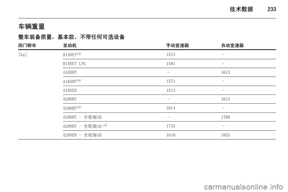 OPEL INSIGNIA 2014.5  车主手册 (in Chinese) 技术数据233车辆重量
整车装备质量，基本款，不带任何可选设备四门轿车发动机手动变速箱自动变速箱[kg]B14NET 10)1513–B14NET LPG1581–A16XHT–1613A16XHT10)1571