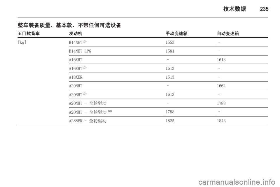 OPEL INSIGNIA 2014.5  车主手册 (in Chinese) 技术数据235
整车装备质量，基本款，不带任何可选设备五门掀背车发动机手动变速箱自动变速箱[kg]B14NET10)1553–B14NET LPG1581–A16XHT–1613A16XHT10)1613–A18XER1