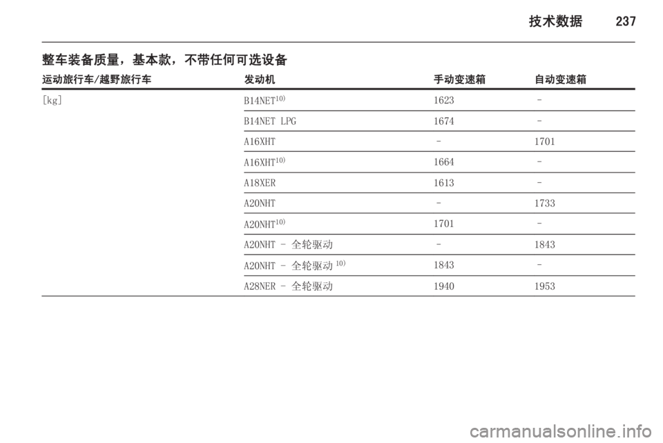 OPEL INSIGNIA 2014.5  车主手册 (in Chinese) 技术数据237
整车装备质量，基本款，不带任何可选设备运动旅行车/越野旅行车发动机手动变速箱自动变速箱[kg]B14NET10)1623–B14NET LPG1674–A16XHT–1701A16XHT1
