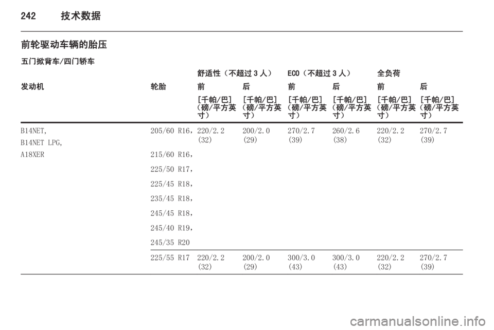 OPEL INSIGNIA 2014.5  车主手册 (in Chinese) 242技术数据
前轮驱动车辆的胎压
五门掀背车/四门轿车舒适性（不超过 3 人）ECO（不超过 3 人）全负荷发动机轮胎前后前后前后[千帕/巴]
（磅/平方英 �