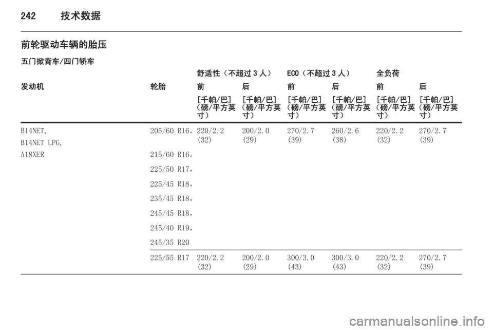 OPEL INSIGNIA 2014.5  车主手册 (in Chinese) 242技术数据
前轮驱动车辆的胎压
五门掀背车/四门轿车舒适性（不超过 3 人）ECO（不超过 3 人）全负荷发动机轮胎前后前后前后[千帕/巴]
（磅/平方英 