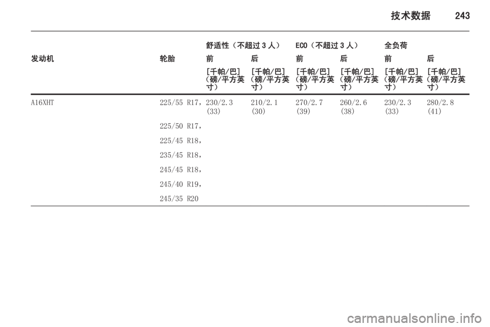 OPEL INSIGNIA 2014.5  车主手册 (in Chinese) 技术数据243
舒适性（不超过 3 人）ECO（不超过 3 人）全负荷发动机轮胎前后前后前后[千帕/巴]
（磅/平方英 寸）[千帕/巴]
（磅/平方英 寸）[千帕/巴]
（