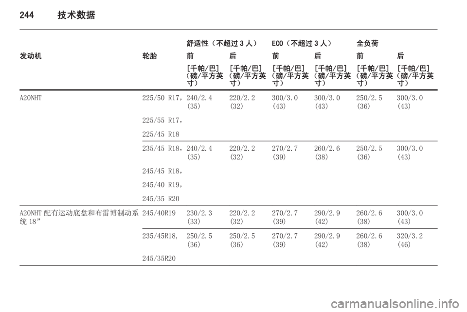 OPEL INSIGNIA 2014.5  车主手册 (in Chinese) 244技术数据
舒适性（不超过 3 人）ECO（不超过 3 人）全负荷发动机轮胎前后前后前后[千帕/巴]
（磅/平方英 寸）[千帕/巴]
（磅/平方英 寸）[千帕/巴]
（