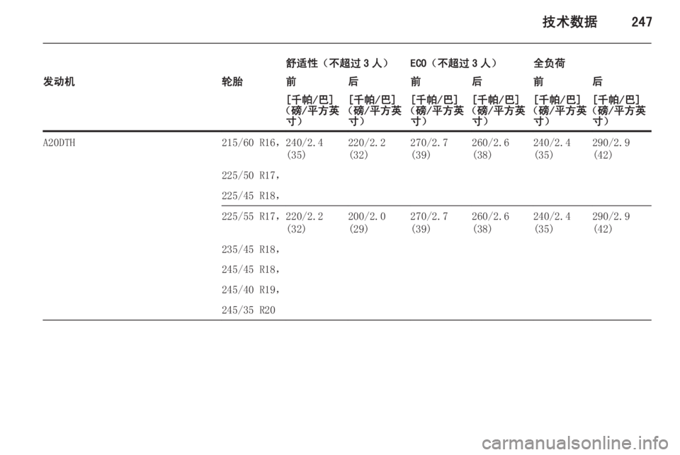 OPEL INSIGNIA 2014.5  车主手册 (in Chinese) 技术数据247
舒适性（不超过 3 人）ECO（不超过 3 人）全负荷发动机轮胎前后前后前后[千帕/巴]
（磅/平方英 寸）[千帕/巴]
（磅/平方英 寸）[千帕/巴]
（