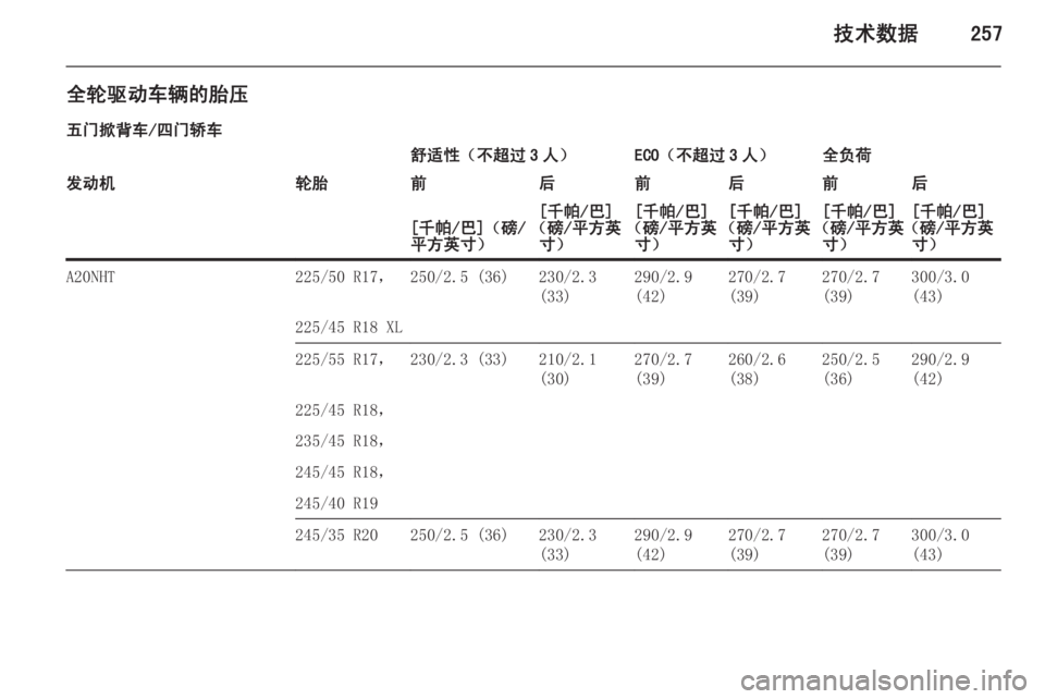 OPEL INSIGNIA 2014.5  车主手册 (in Chinese) 技术数据257
全轮驱动车辆的胎压五门掀背车/四门轿车舒适性（不超过 3 人）ECO（不超过 3 人）全负荷发动机轮胎前后前后前后[千帕/巴]（磅/
平方英寸�