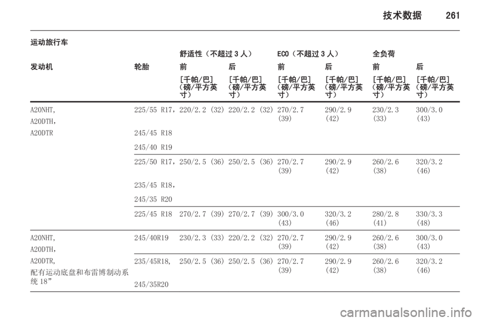 OPEL INSIGNIA 2014.5  车主手册 (in Chinese) 技术数据261
运动旅行车舒适性（不超过 3 人）ECO（不超过 3 人）全负荷发动机轮胎前后前后前后[千帕/巴]
（磅/平方英 寸）[千帕/巴]
（磅/平方英 寸）[