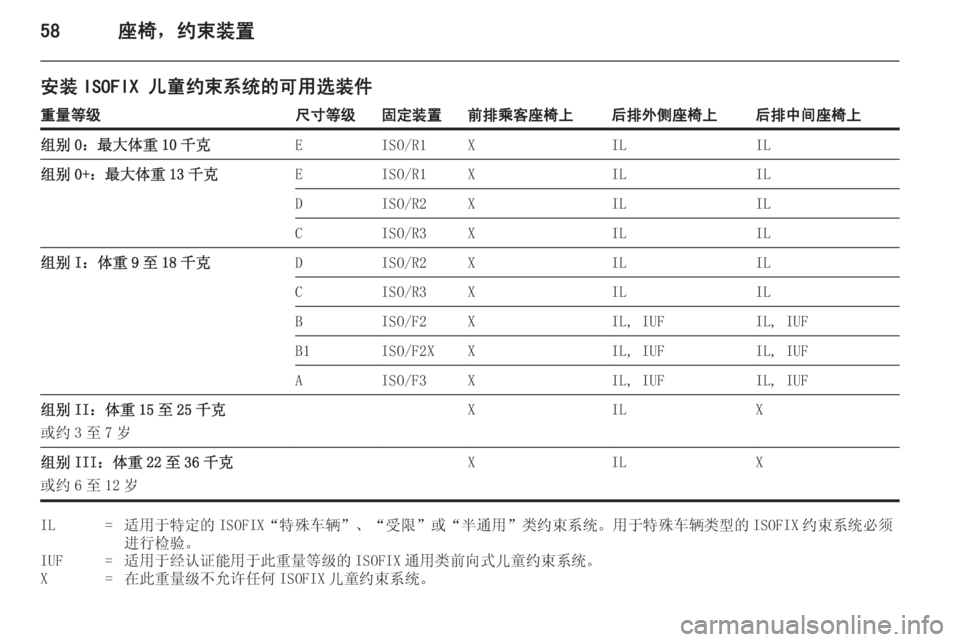 OPEL INSIGNIA 2014.5  车主手册 (in Chinese) 58座椅，约束装置
安装 ISOFIX 儿童约束系统的可用选装件重量等级尺寸等级固定装置前排乘客座椅上后排外侧座椅上后排中间座椅上组别 0：最大体重 10 