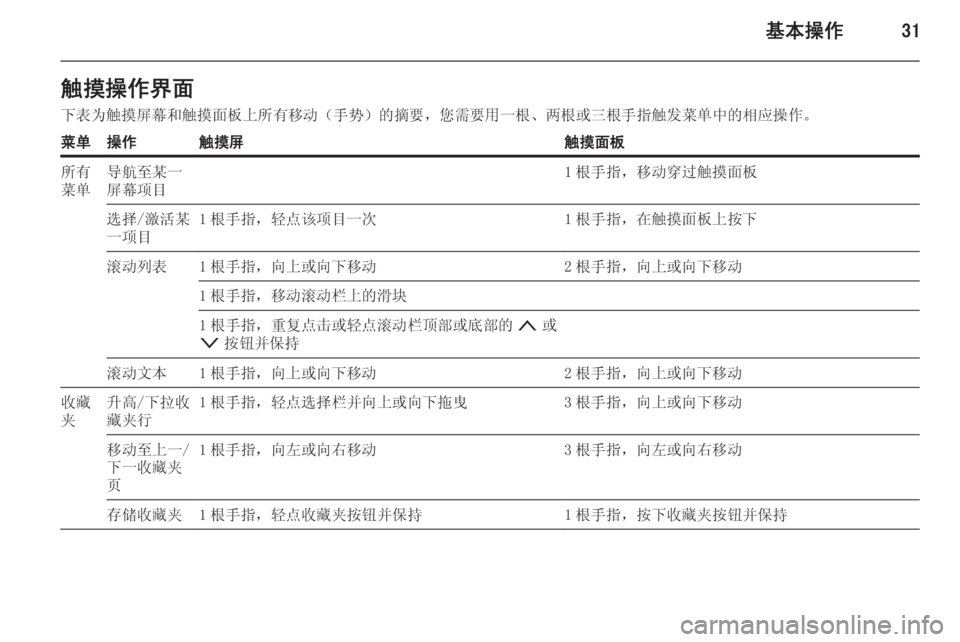 OPEL INSIGNIA 2015  信息娱乐系统 (in Chinese) 基本操作31触摸操作界面下表为触摸屏幕和触摸面板上所有移动（手势）的摘要，您需要用一根、两根或三根手指触发菜单中的相应操作。菜单操作触摸