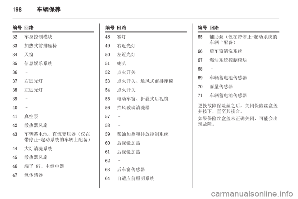 OPEL INSIGNIA 2015  车主手册 (in Chinese) 198车辆保养
编号回路32车身控制模块33加热式前排座椅34天窗35信息娱乐系统36–37右远光灯38左远光灯39–40–41真空泵42散热器风扇43车辆蓄电池、直流变
