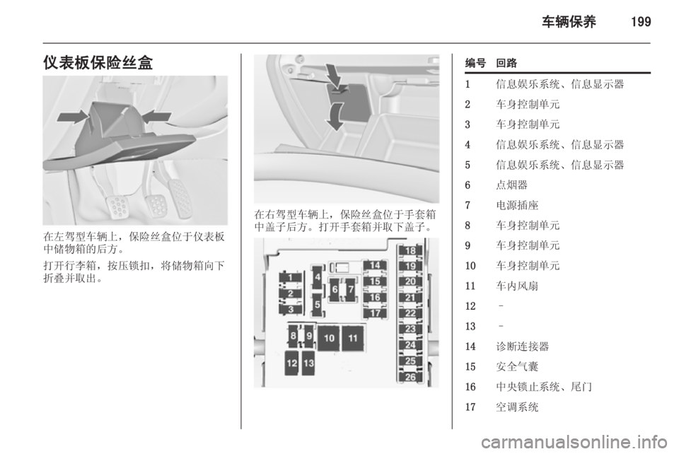 OPEL INSIGNIA 2015  车主手册 (in Chinese) 车辆保养199仪表板保险丝盒
在左驾型车辆上，保险丝盒位于仪表板
中储物箱的后方。
打开行李箱，按压锁扣，将储物箱向下
折叠并取出。
在右驾型车