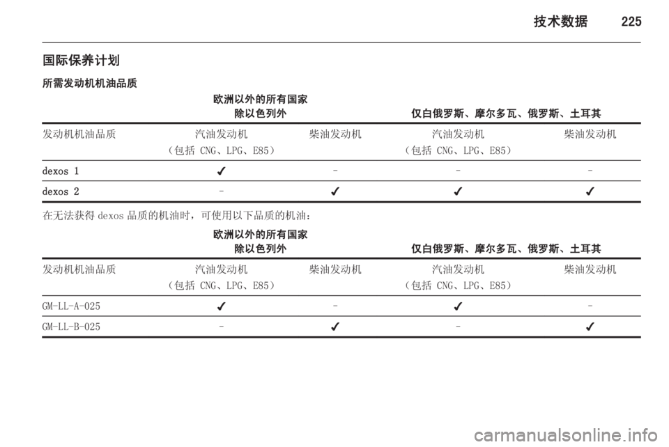 OPEL INSIGNIA 2015  车主手册 (in Chinese) 技术数据225
国际保养计划所需发动机机油品质欧洲以外的所有国家 除以色列外
仅白俄罗斯、摩尔多瓦、俄罗斯、土耳其
发动机机油品质汽油发动机
（