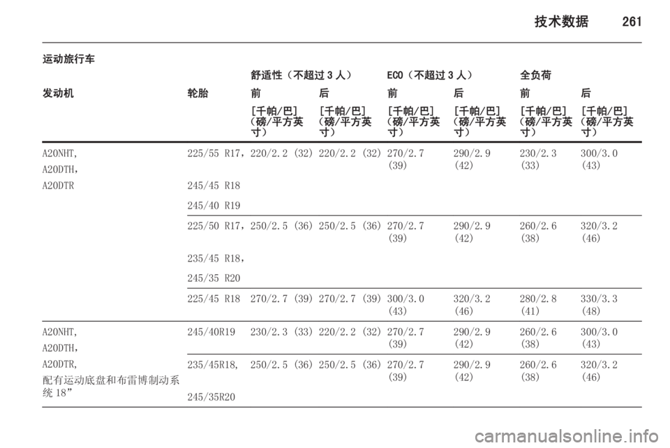 OPEL INSIGNIA 2015  车主手册 (in Chinese) 技术数据261
运动旅行车舒适性（不超过 3 人）ECO（不超过 3 人）全负荷发动机轮胎前后前后前后[千帕/巴]
（磅/平方英 寸）[千帕/巴]
（磅/平方英 寸）[