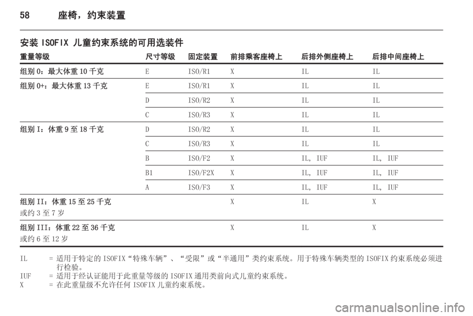 OPEL INSIGNIA 2015  车主手册 (in Chinese) 58座椅，约束装置
安装 ISOFIX 儿童约束系统的可用选装件重量等级尺寸等级固定装置前排乘客座椅上后排外侧座椅上后排中间座椅上组别 0：最大体重 10 