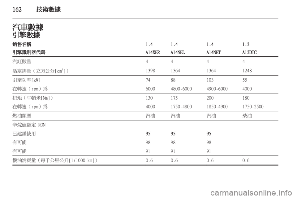 OPEL MERIVA 2011 车主手册 (in Chinese) OPEL MERIVA 2011 车主手册 (in Chinese)
