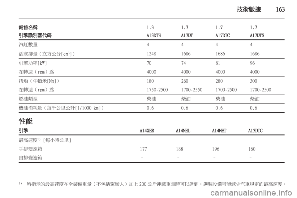 OPEL MERIVA 2011 车主手册 (in Chinese) OPEL MERIVA 2011 车主手册 (in Chinese)