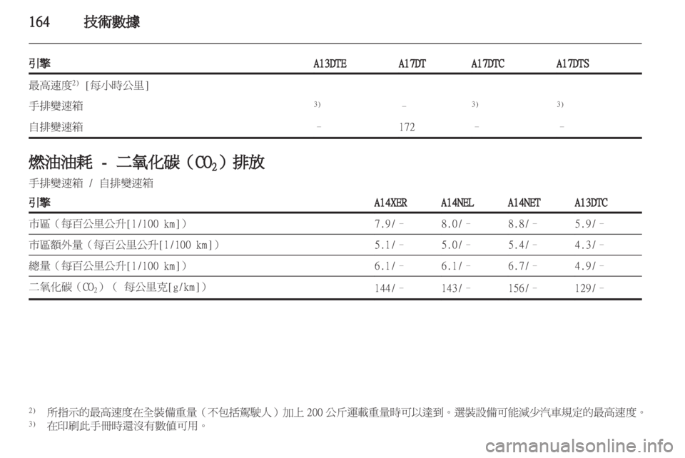 OPEL MERIVA 2011 车主手册 (in Chinese) OPEL MERIVA 2011 车主手册 (in Chinese)
