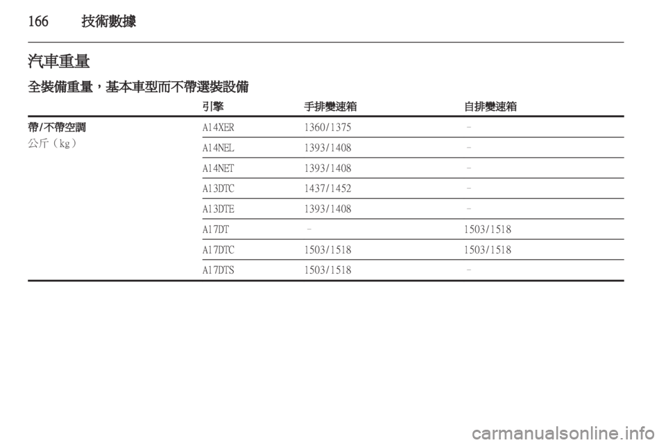 OPEL MERIVA 2011 车主手册 (in Chinese) OPEL MERIVA 2011 车主手册 (in Chinese)