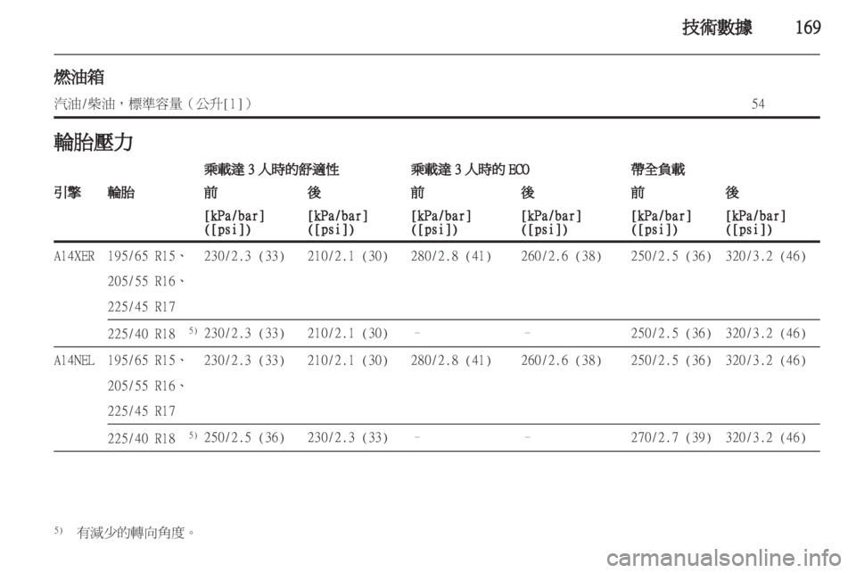 OPEL MERIVA 2011 车主手册 (in Chinese) OPEL MERIVA 2011 车主手册 (in Chinese)