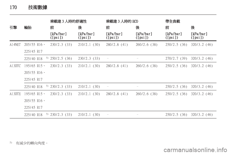 OPEL MERIVA 2011 车主手册 (in Chinese) OPEL MERIVA 2011 车主手册 (in Chinese)