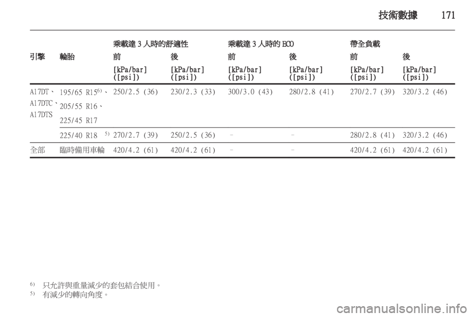 OPEL MERIVA 2011 车主手册 (in Chinese) OPEL MERIVA 2011 车主手册 (in Chinese)