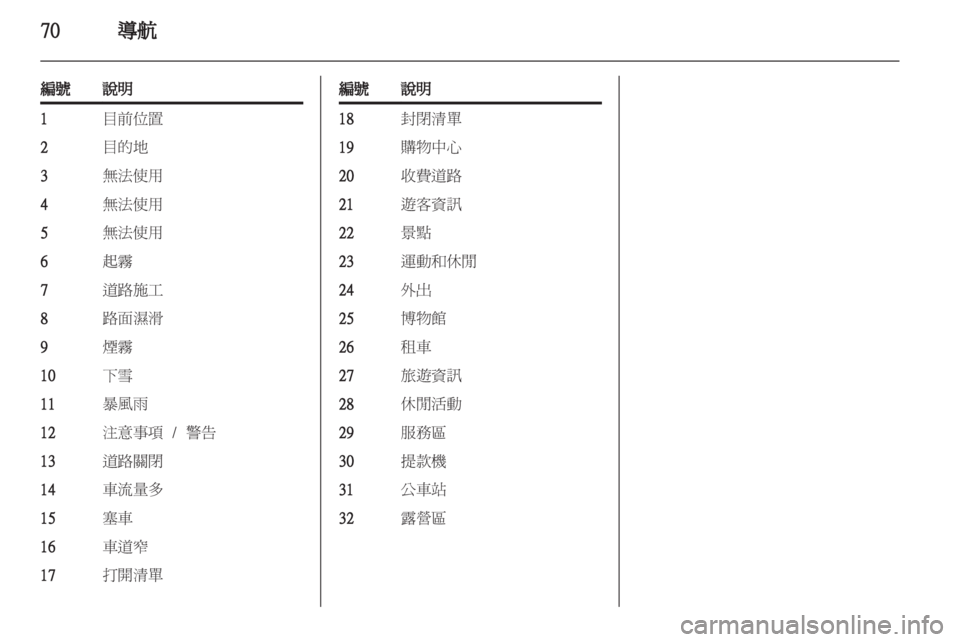 OPEL MERIVA 2011.25 車載資訊娛樂系統手冊 (in Taiwanese) OPEL MERIVA 2011.25 車載資訊娛樂系統手冊 (in Taiwanese)