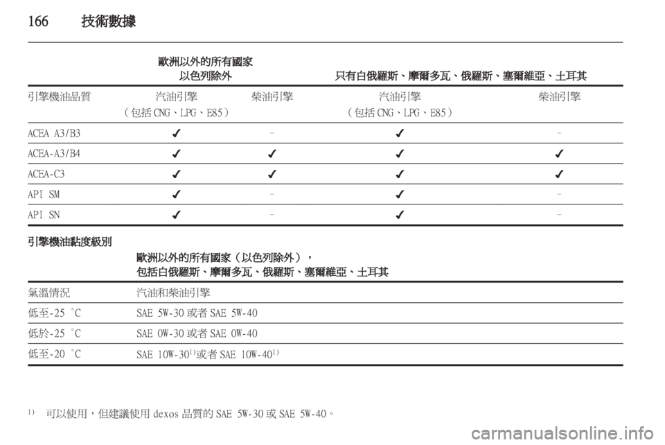 OPEL MERIVA 2011.5  车主手册 (in Chinese) 