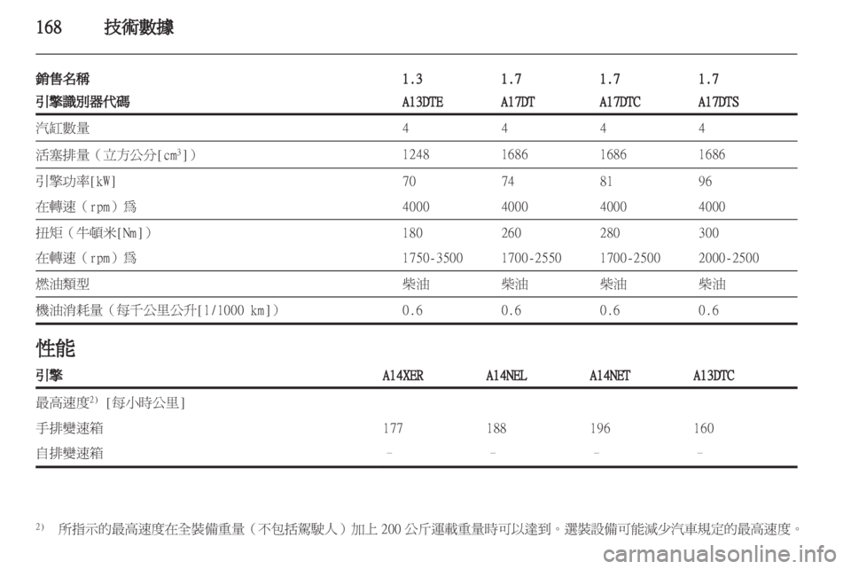 OPEL MERIVA 2011.5  车主手册 (in Chinese) 