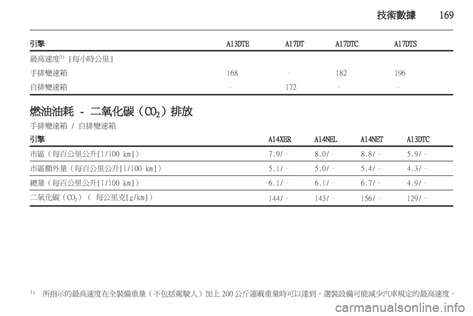 OPEL MERIVA 2011.5  车主手册 (in Chinese) 