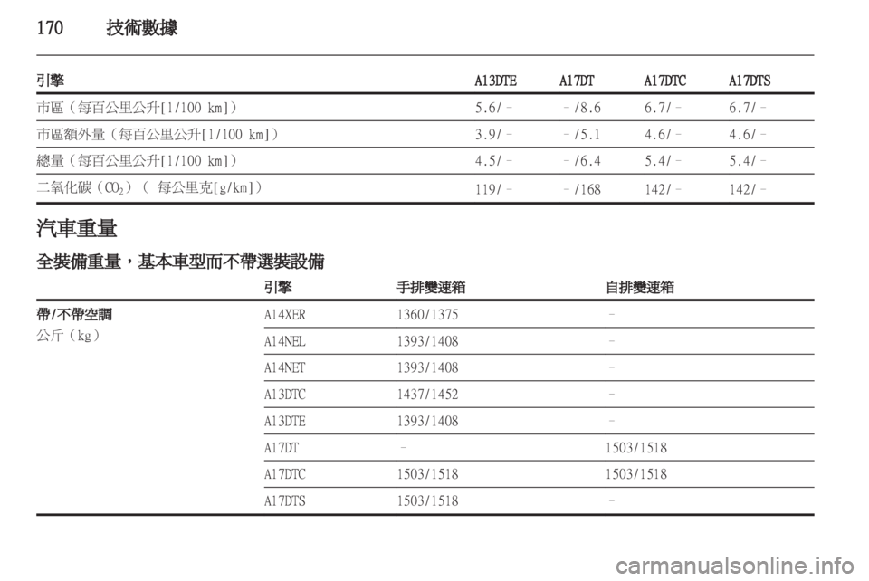 OPEL MERIVA 2011.5  车主手册 (in Chinese) 