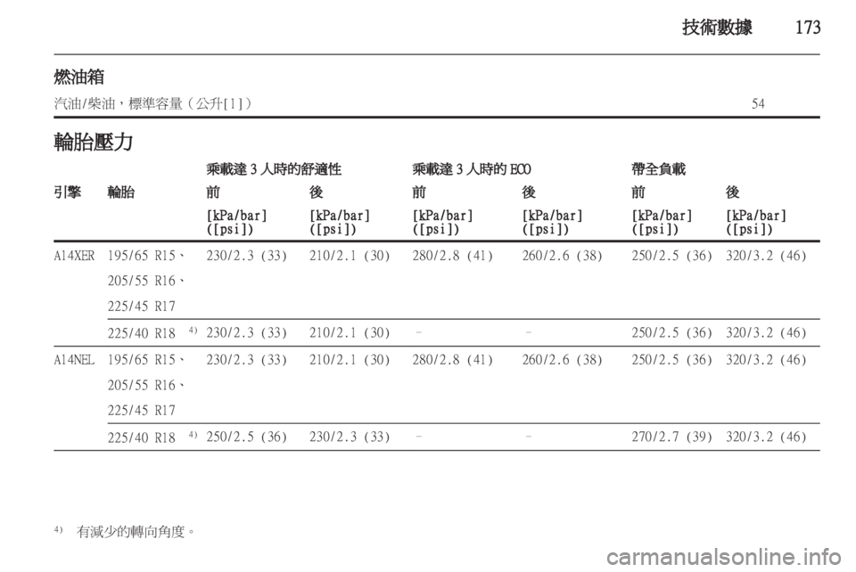 OPEL MERIVA 2011.5  车主手册 (in Chinese) 