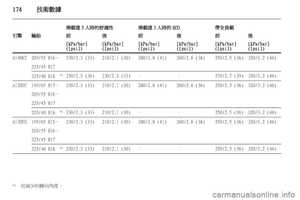 OPEL MERIVA 2011.5  车主手册 (in Chinese) 