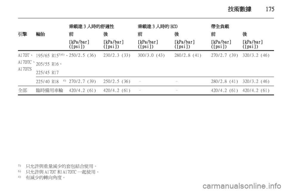 OPEL MERIVA 2011.5  车主手册 (in Chinese) 