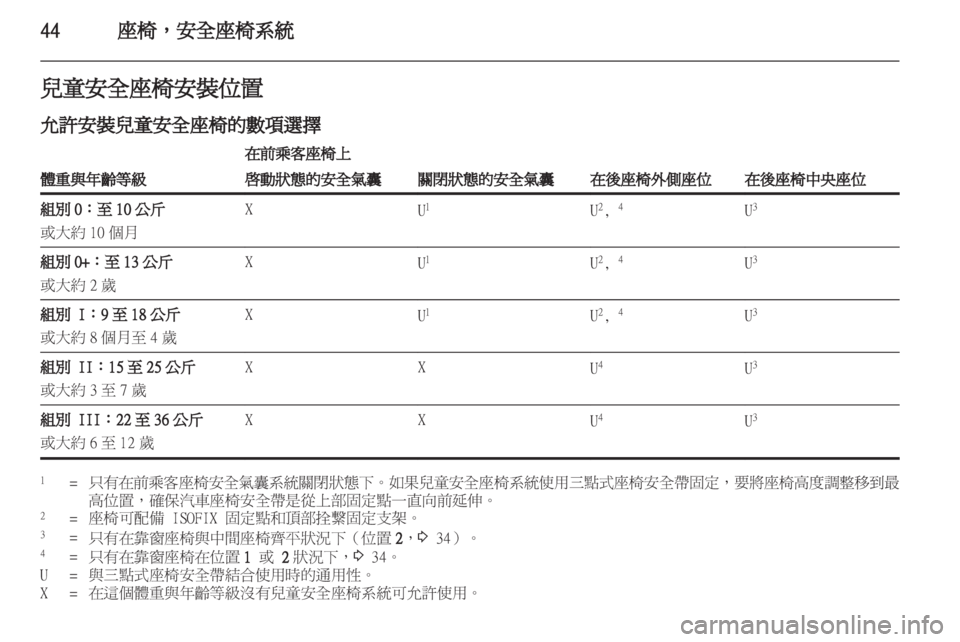 OPEL MERIVA 2011.5  车主手册 (in Chinese) 