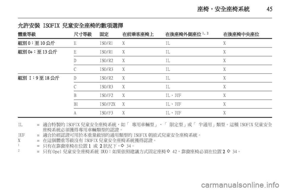 OPEL MERIVA 2011.5  车主手册 (in Chinese) 