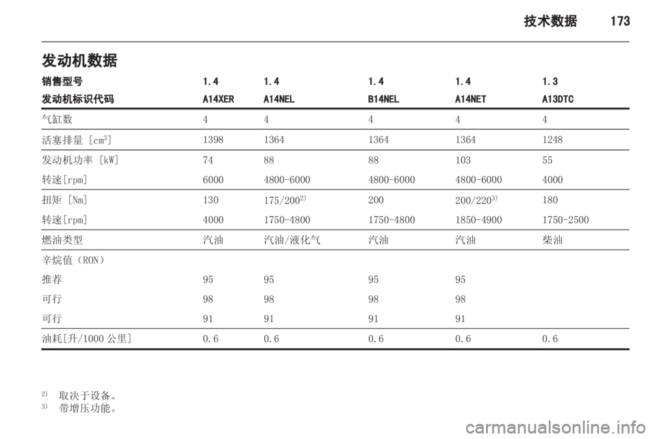 OPEL MERIVA 2013 车主手册 (in Chinese) OPEL MERIVA 2013 车主手册 (in Chinese)