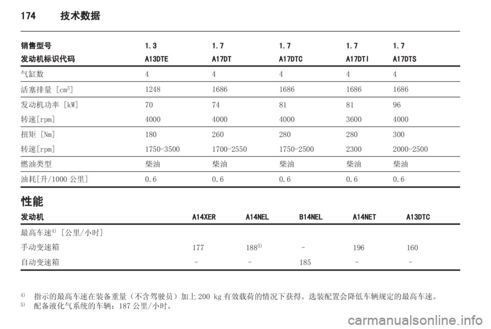 OPEL MERIVA 2013 车主手册 (in Chinese) OPEL MERIVA 2013 车主手册 (in Chinese)
