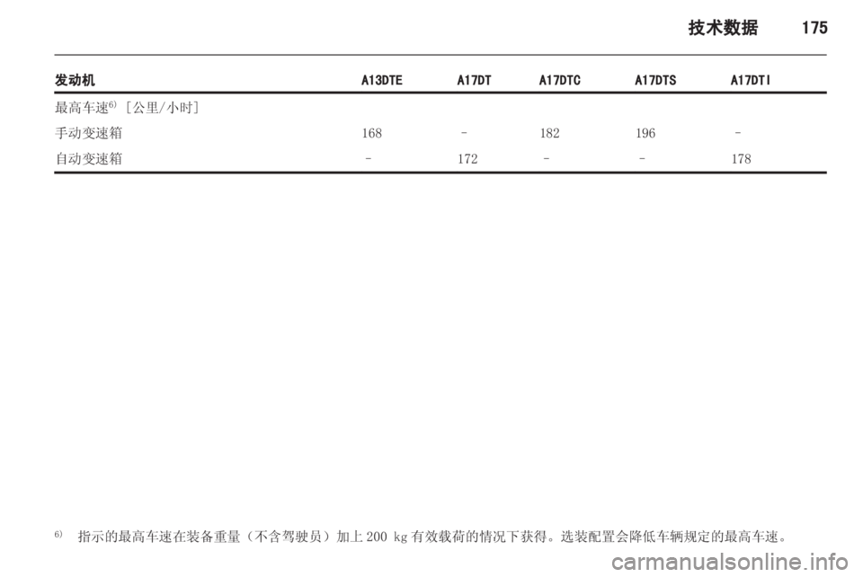 OPEL MERIVA 2013 车主手册 (in Chinese) OPEL MERIVA 2013 车主手册 (in Chinese)
