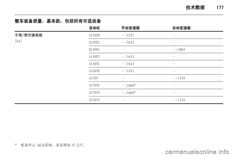 OPEL MERIVA 2013 车主手册 (in Chinese) OPEL MERIVA 2013 车主手册 (in Chinese)