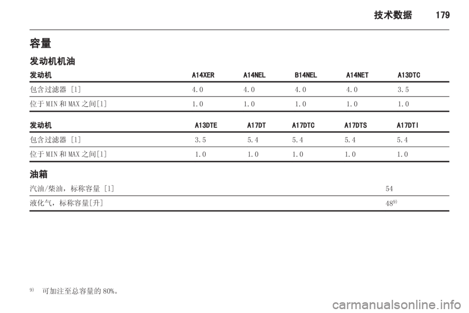 OPEL MERIVA 2013 车主手册 (in Chinese) OPEL MERIVA 2013 车主手册 (in Chinese)