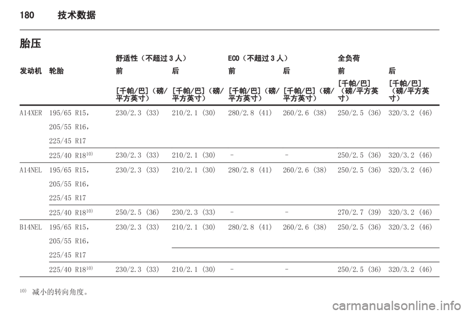 OPEL MERIVA 2013 车主手册 (in Chinese) OPEL MERIVA 2013 车主手册 (in Chinese)