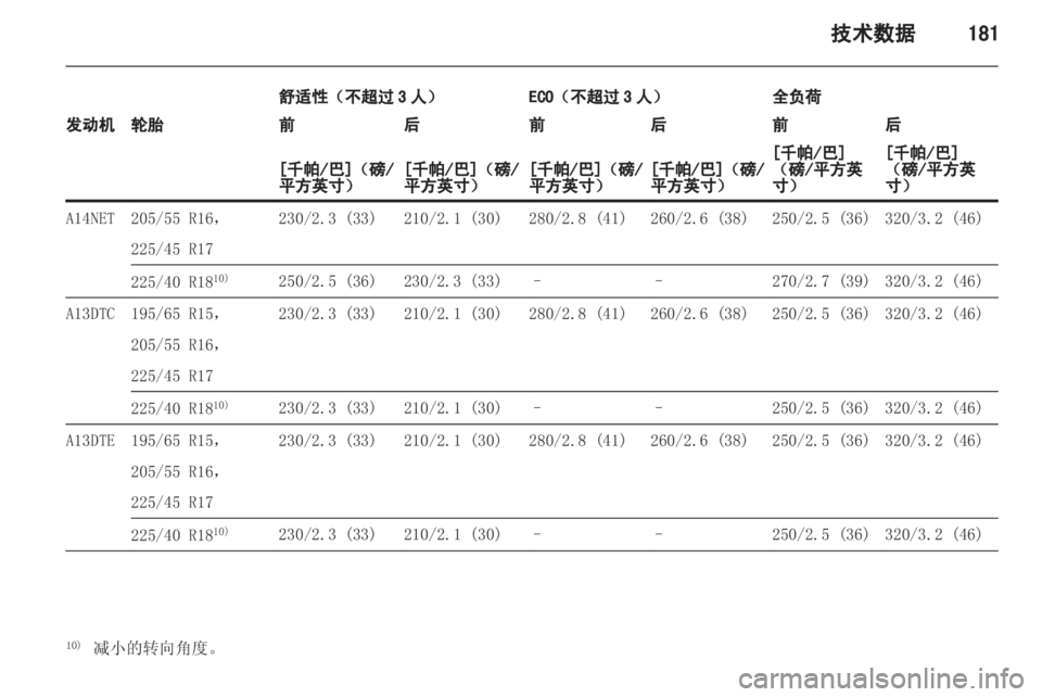 OPEL MERIVA 2013 车主手册 (in Chinese) OPEL MERIVA 2013 车主手册 (in Chinese)