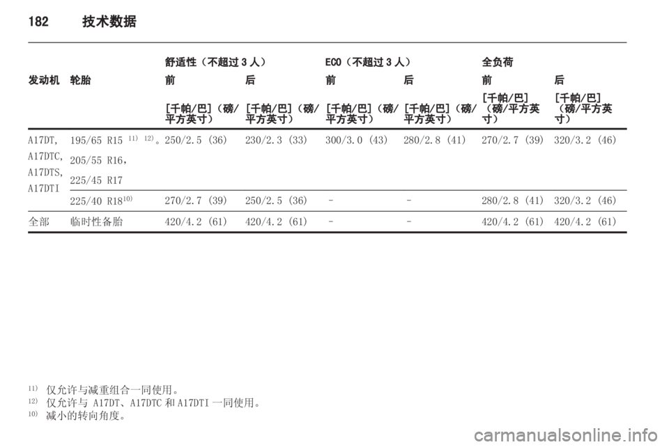 OPEL MERIVA 2013 车主手册 (in Chinese) OPEL MERIVA 2013 车主手册 (in Chinese)