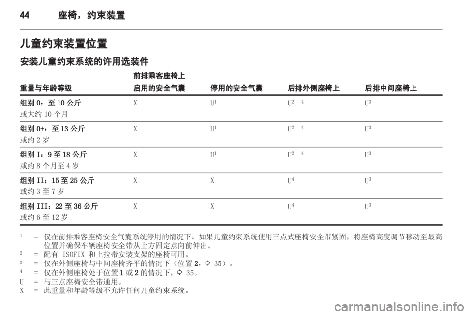 OPEL MERIVA 2013 车主手册 (in Chinese) OPEL MERIVA 2013 车主手册 (in Chinese)