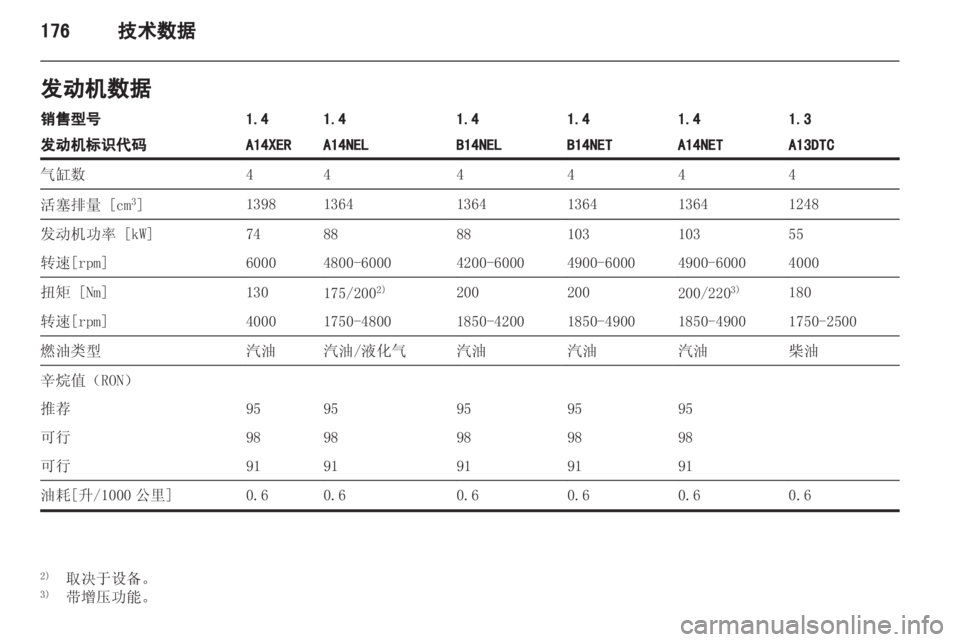 OPEL MERIVA 2013.5 车主手册 (in Chinese) OPEL MERIVA 2013.5 车主手册 (in Chinese)