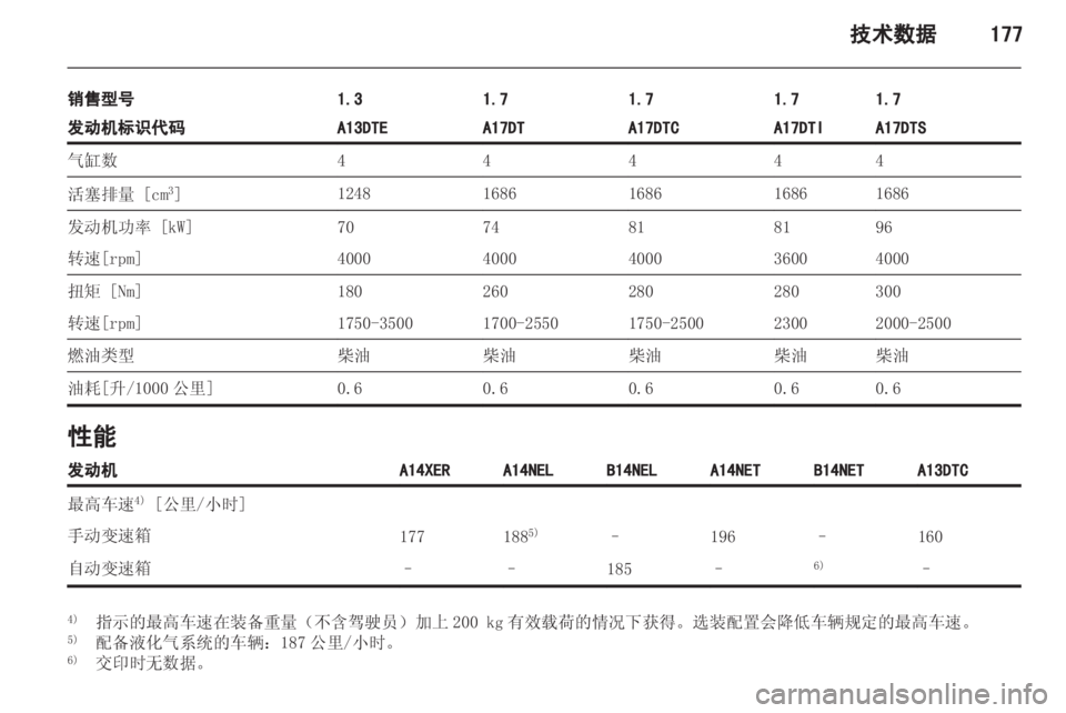 OPEL MERIVA 2013.5 车主手册 (in Chinese) OPEL MERIVA 2013.5 车主手册 (in Chinese)