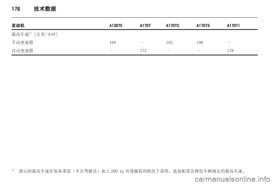 OPEL MERIVA 2013.5 车主手册 (in Chinese) OPEL MERIVA 2013.5 车主手册 (in Chinese)